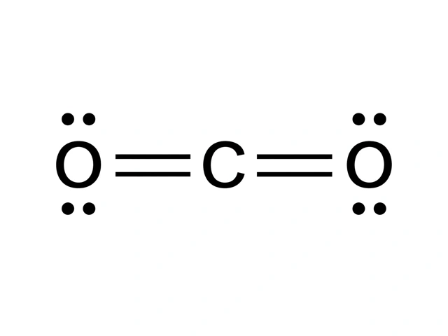 Anidride carbonica (doppi legami)